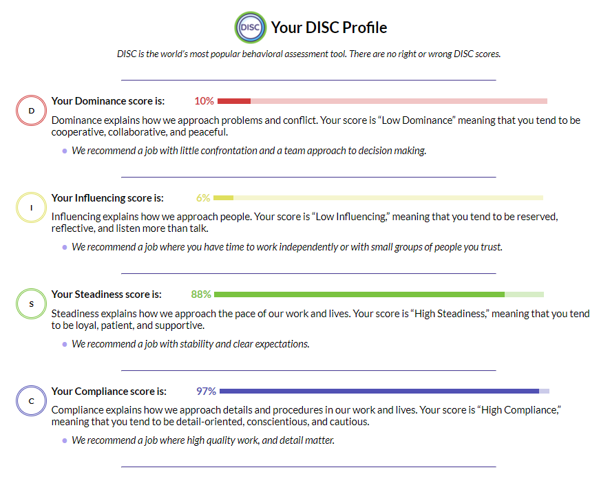 An image of the DISC results in IndigoPathway