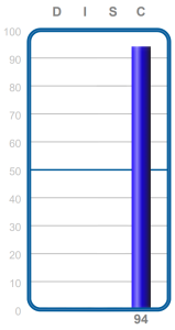 High Compliance as seen on IndigoPathway's graph