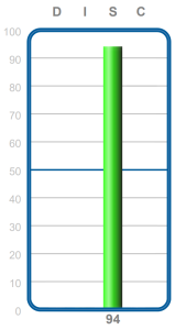 High Steadiness as seen on IndigoPathway's graph